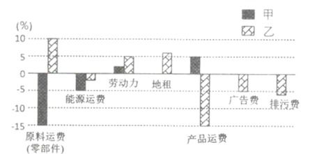 冷鏈物流是指冷藏冷凍類物品在從生產 貯藏運輸 銷售到消費前的各個環(huán)節(jié)中始終處于規(guī)定的低溫環(huán)境下,以保證食品質量,減少食品損耗的一項系統(tǒng)工程 圖為農產品冷鏈物流流程示意圖