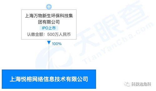 愛(ài)回收成立上海悅榕網(wǎng)絡(luò)公司 跨界布局再生資源回收與網(wǎng)絡(luò)技術(shù)服務(wù)